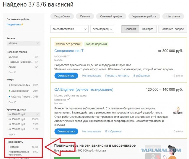 Российские рабы и их бояре работодатели (Работающая бедность в РФ)