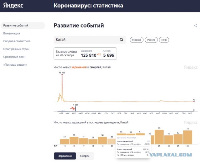 Почему в Китае победили ковид, а у нас никак не могут?