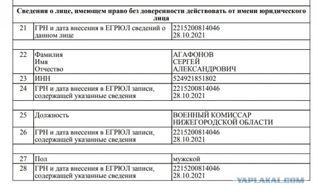 В Уфе представители местного военкомата угорают с фамилий призывников.