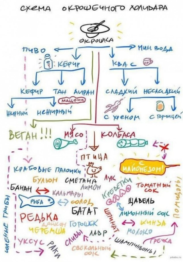 Окрошка
