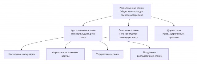 Вопрос столярам или знатокам