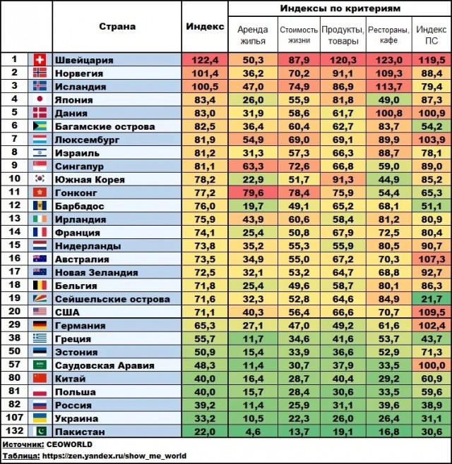 Сейчас как накину или про размер пенсии в Израиле.