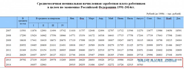 Не свалив Путина, ничего с Россией не сделаешь