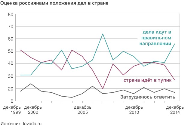 Нефть марки Brent упала ниже $50