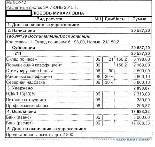 Как прожить воспитателю 2