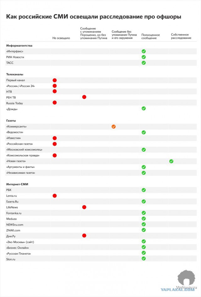 Комменты людей по поводу вчерашнего раскрытия века