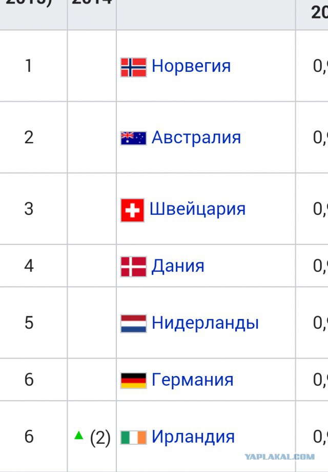 История России от Ельцин-центра