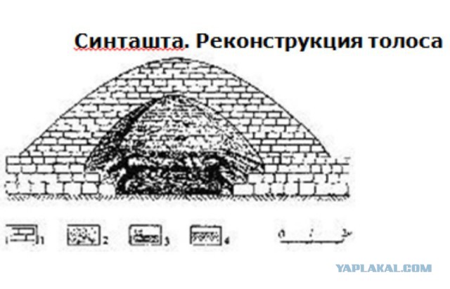 Мегалитические города Сибири