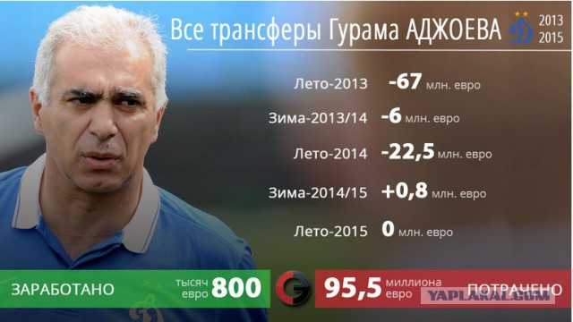 Футбол Чемпионат России 2016-17. Кубок России,РФПЛ,ФНЛ. Часть XVIII
