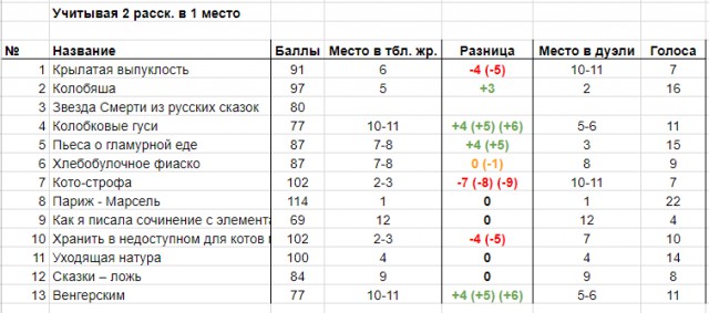 Правила Конкурса Коротких Креативов. Обсуждение