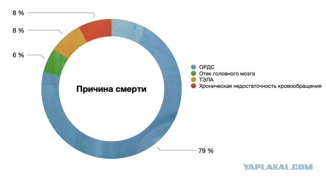 Пандемия. Коронавирус. Россия и мир. Последняя информация. Часть 14