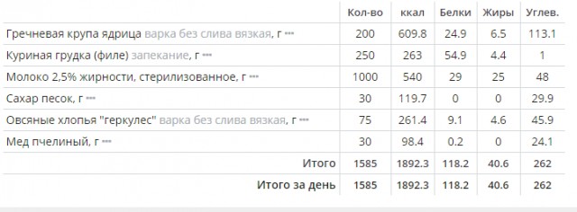 Для худеющих..