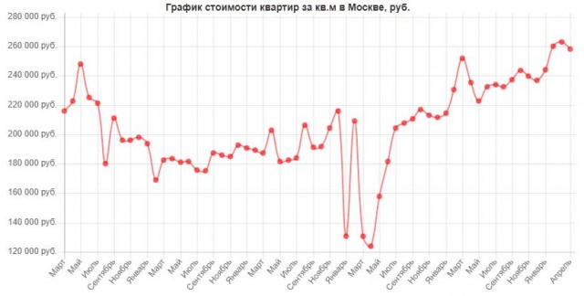 Как ипотека приводит к математической бедности