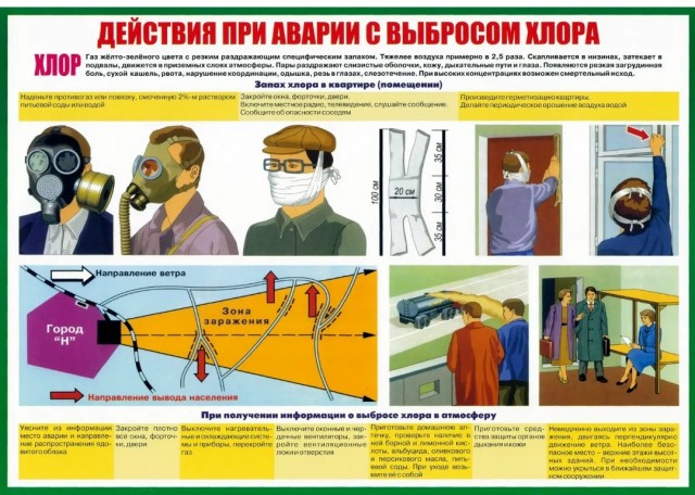 Выброс хлора произошел в Ижевске. Жителей просят покинуть территорию района