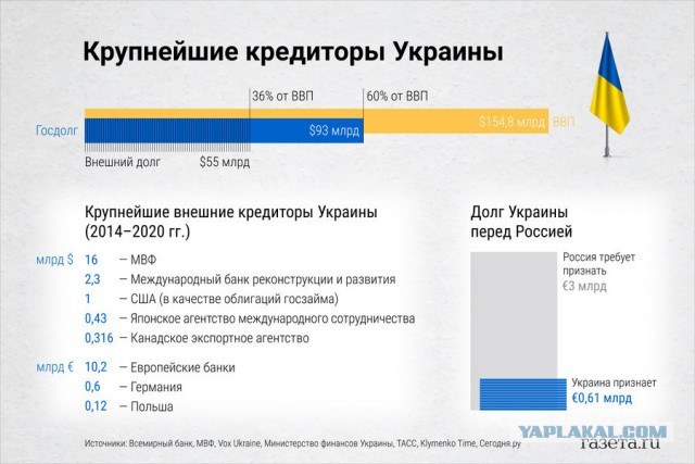 Зеленский потребовал семь миллиардов долларов финансовой помощи в месяц