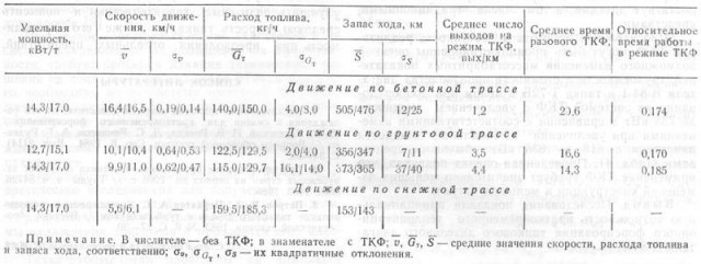 Как танку Т-72Б пытались форсаж прикрутить