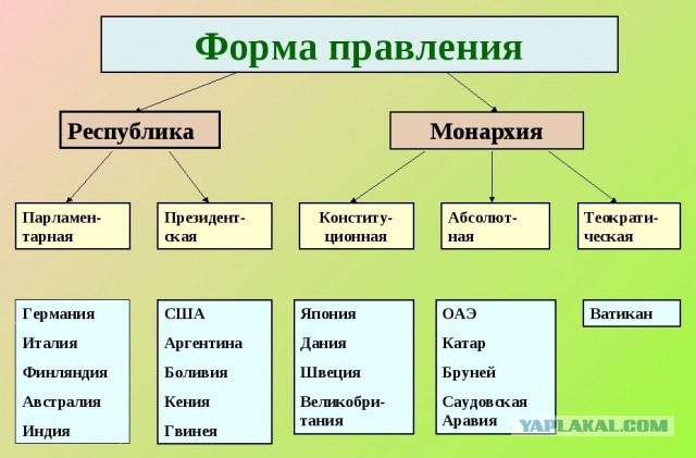 Фотохроника "загнивающего совка". Часть 3