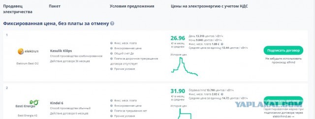 Цена на электричество на 05.01.2024. В Эстонии