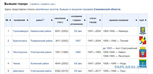 Актер Сергей Селин отказался читать текст про «умирающую Россию»