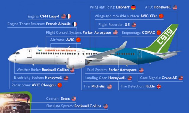Китайский заменитель Boeing и Airbus перевозит пассажиров уже год. Средняя загрузка лайнеров COMAC C919 — около 80%