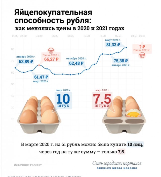 8 % инфляции 2024 года в трёх простых примерах