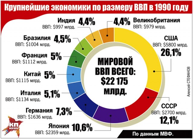 Мир потребления