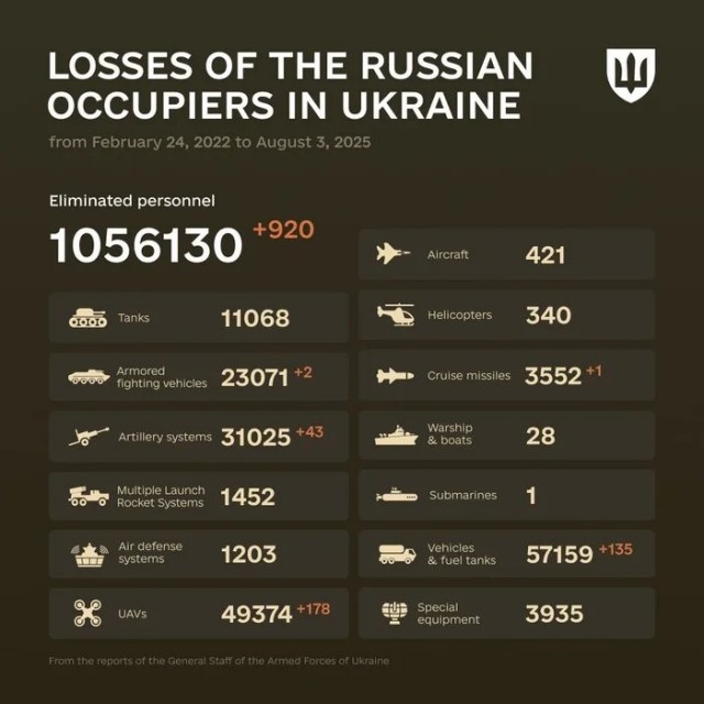 В ЕС официально заявили, что Путин предложил на Аляске вывести ВСУ из Донбасса