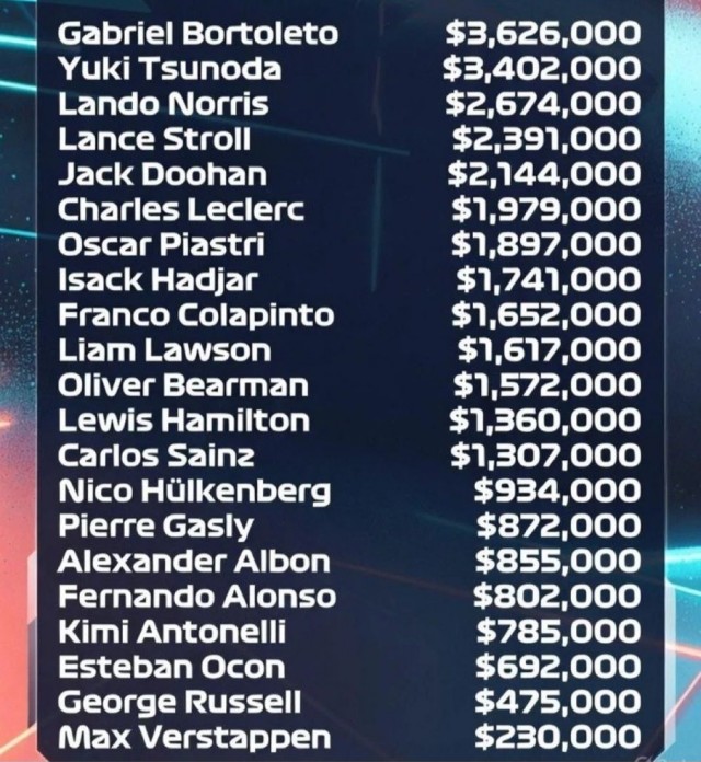 Болиды в гонках Формулы-1 часто попадают в аварии