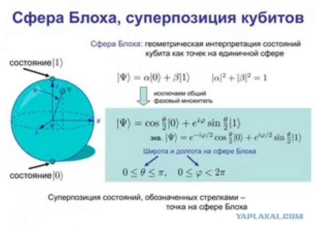Самый мощный отечественный квантовый компьютер достиг 70 кубитов