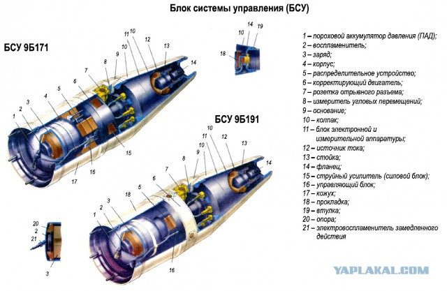 Реактивно-артиллерийская бригада РСЗО «Смерч»