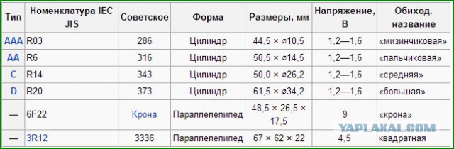 Батарейки