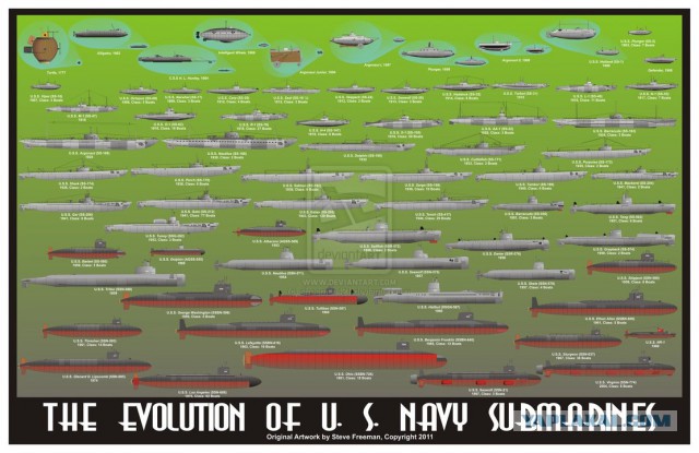 Подводные лодки ВМФ России