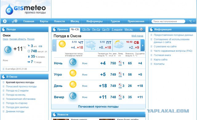 Гисметео пермь карта осадков