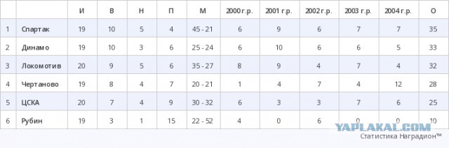 Футбол Чемпионат России 2016-17. Кубок России,РФПЛ,ФНЛ. Часть 10