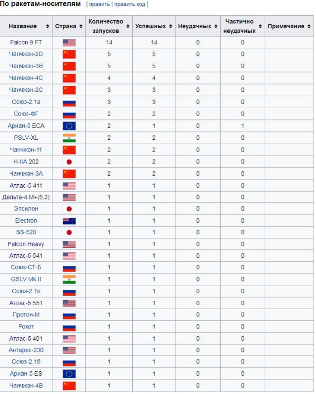 Россия запускает сеть 5G и национального сотового оператора