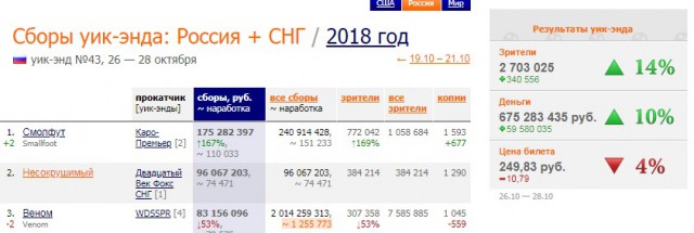 Рейтинг фильма Кеосаяна "Крымский мост" обрушили боты