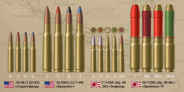 25 патронов на пулемет,или чего не хватало американским солдатам во вторую мировую...