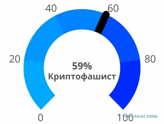 Тест на 8 политических ценностей