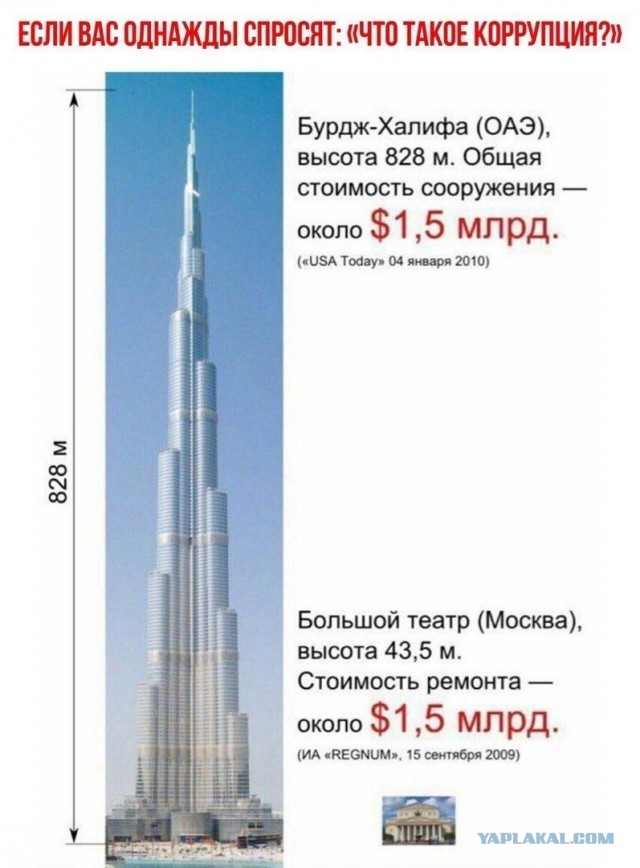 Бурдж-Халифа окрасился в цвета российского флага