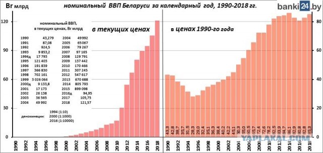 Макрон предложил Лукашенко добровольно покинуть пост президента