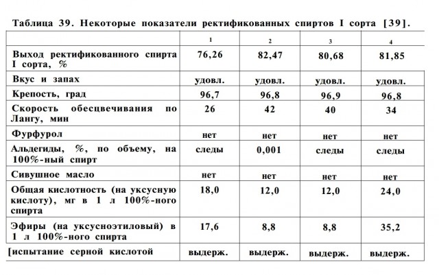 Обзор современных самогонных аппаратов