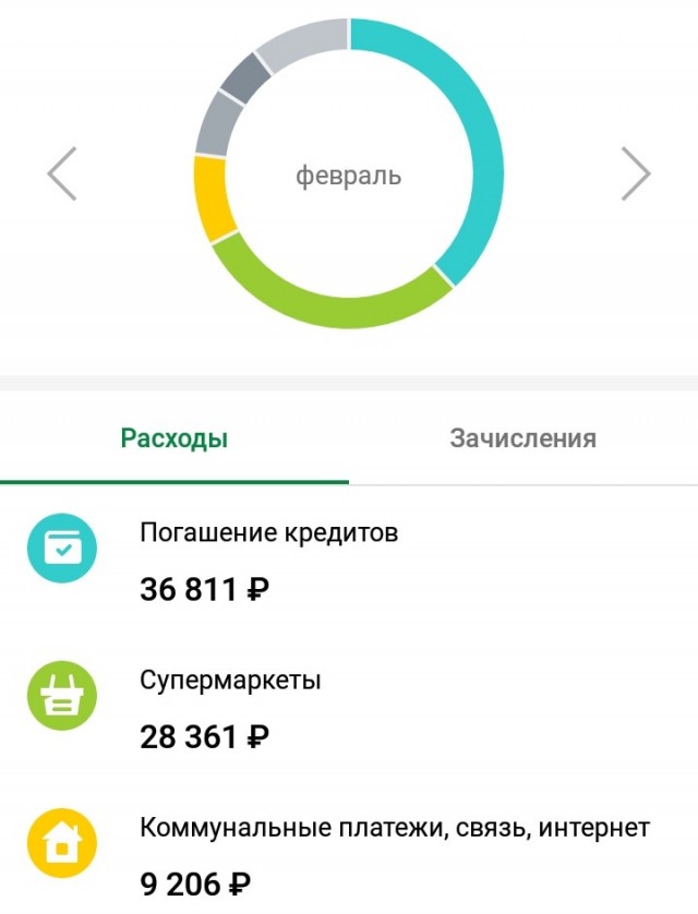 Работать за еду
