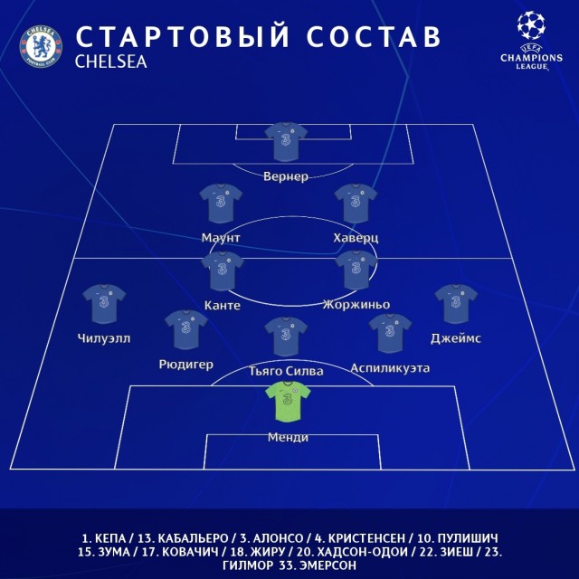 РПЛ 2021.Часть третья