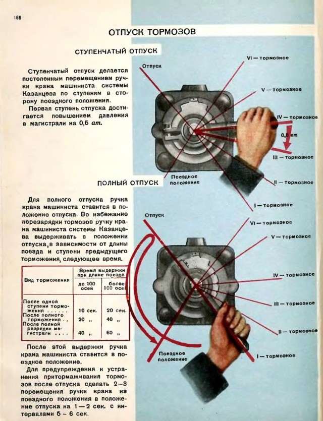 Пособие машинисту паровоза