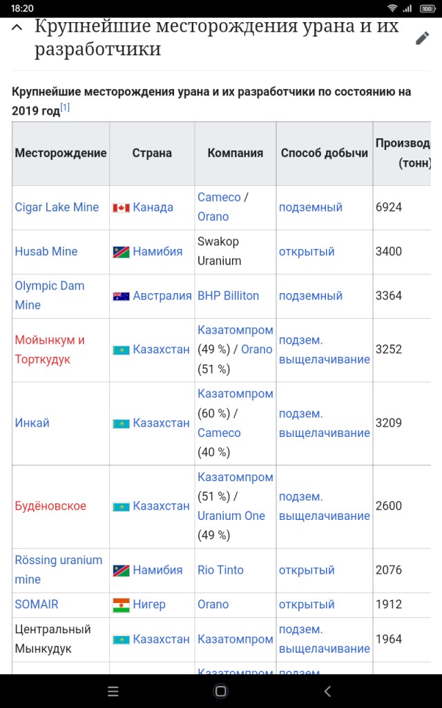 О ситуации на мировом рынке урана