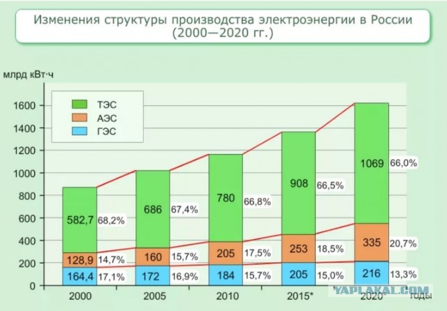 Евросоюз вынимает штепсель
