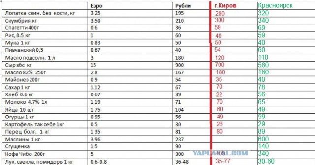 Хавчик, коммуналка, пенсии и з/п