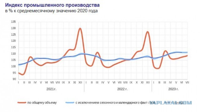 Глава «Ростсельмаша» заявил, что антироссийские санкции пошли на пользу не отечественной, а китайской и турецкой промышленности