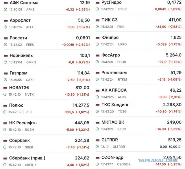 Доллар вырос выше 105 рублей на бирже, евро — выше 110 рублей