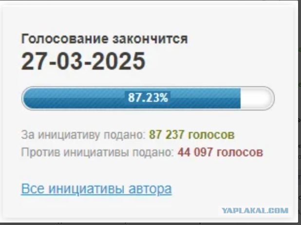 Зоошиза централизовано голосует против петиции 117415⁠⁠
